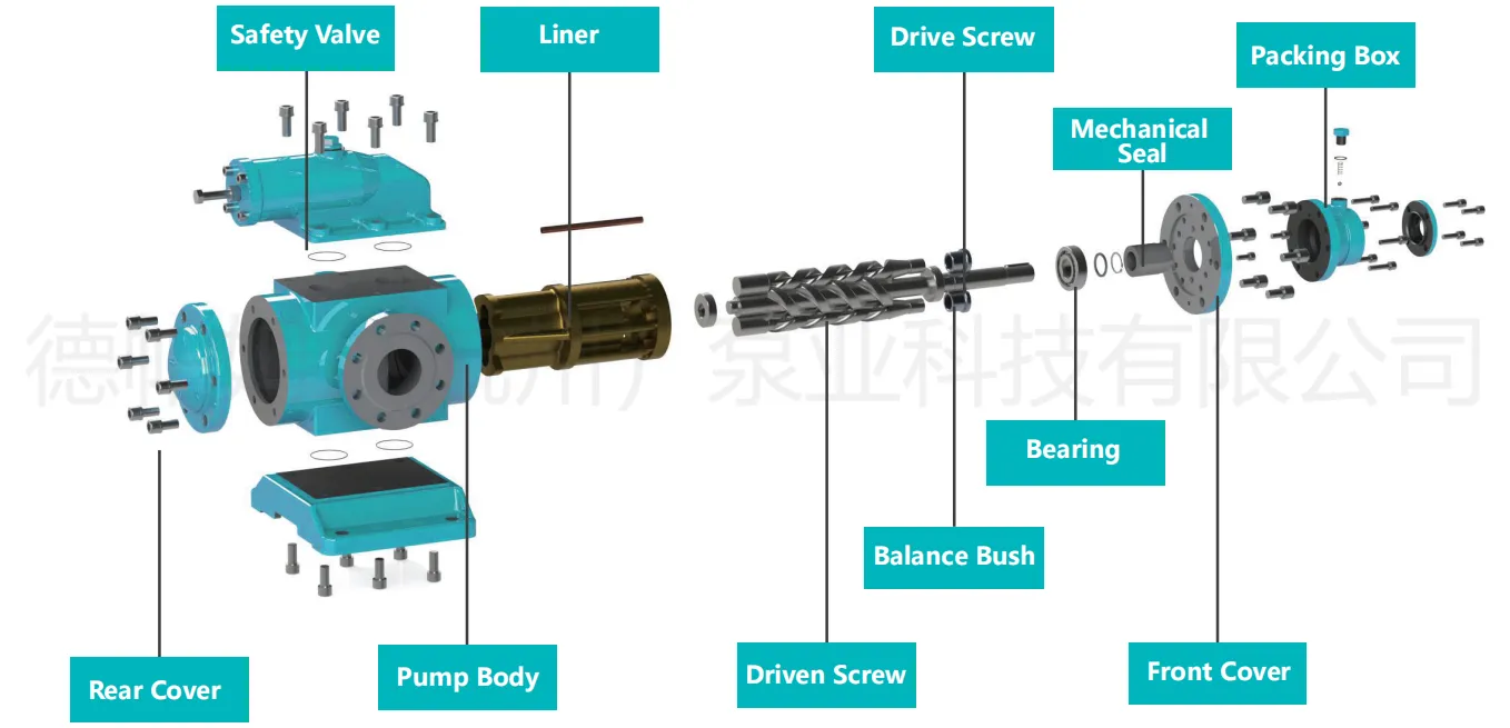 трехвинтового насоса (3)