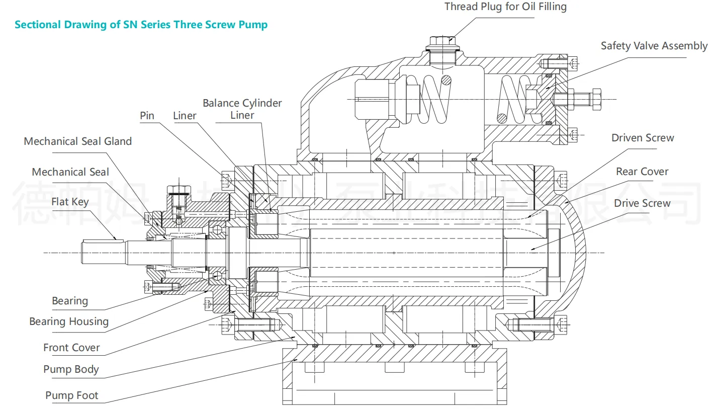 трехвинтового насоса (4)