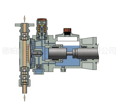 Гидравлические мембранные насосные головки