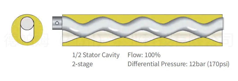 Одновинтовые насосы (16)