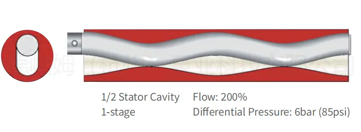 Одновинтовые насосы (17)