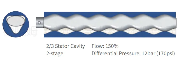 Одновинтовые насосы (18)