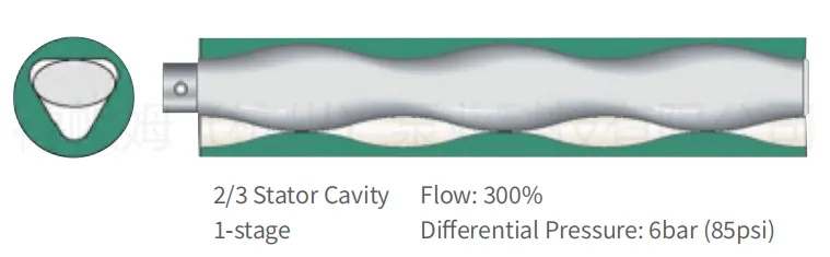 Одновинтовые насосы (19)