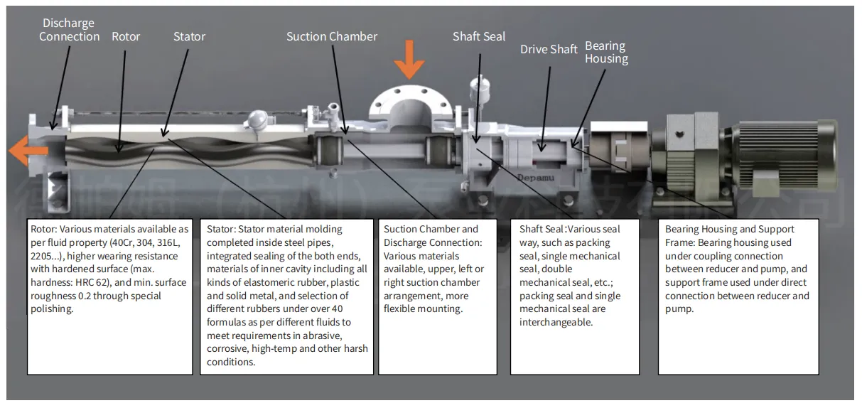 Одновинтовые насосы (2)